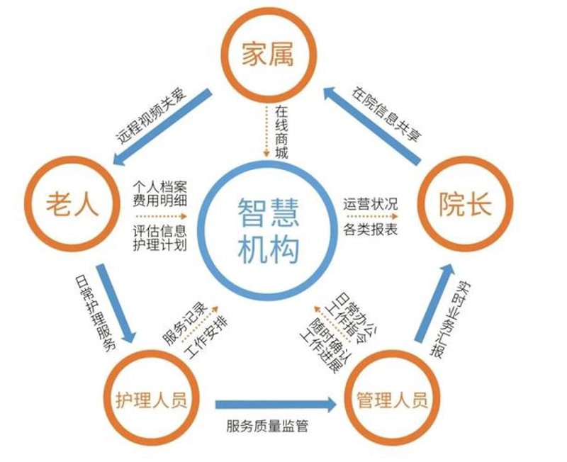 联企爱心:共建共享的社会责任纽带